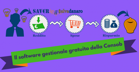 Saverio il Salvadanaro, software Consob - Commercity Blog
