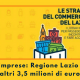 Reti di imprese, Regione Lazio stanzia altri 3,5 milioni di euro - Commercity Blog