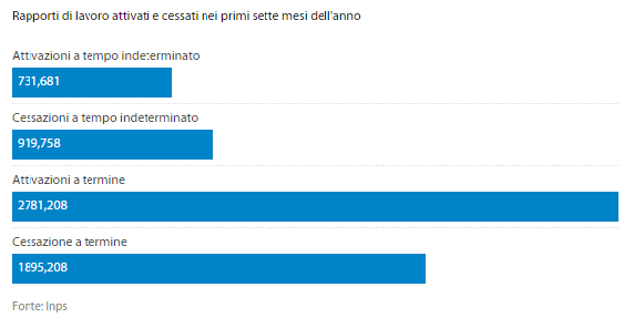 Contratti a tempo determinato 2 - Commercity Blog