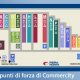 I punti di forza di Commercity - Commercity Blog