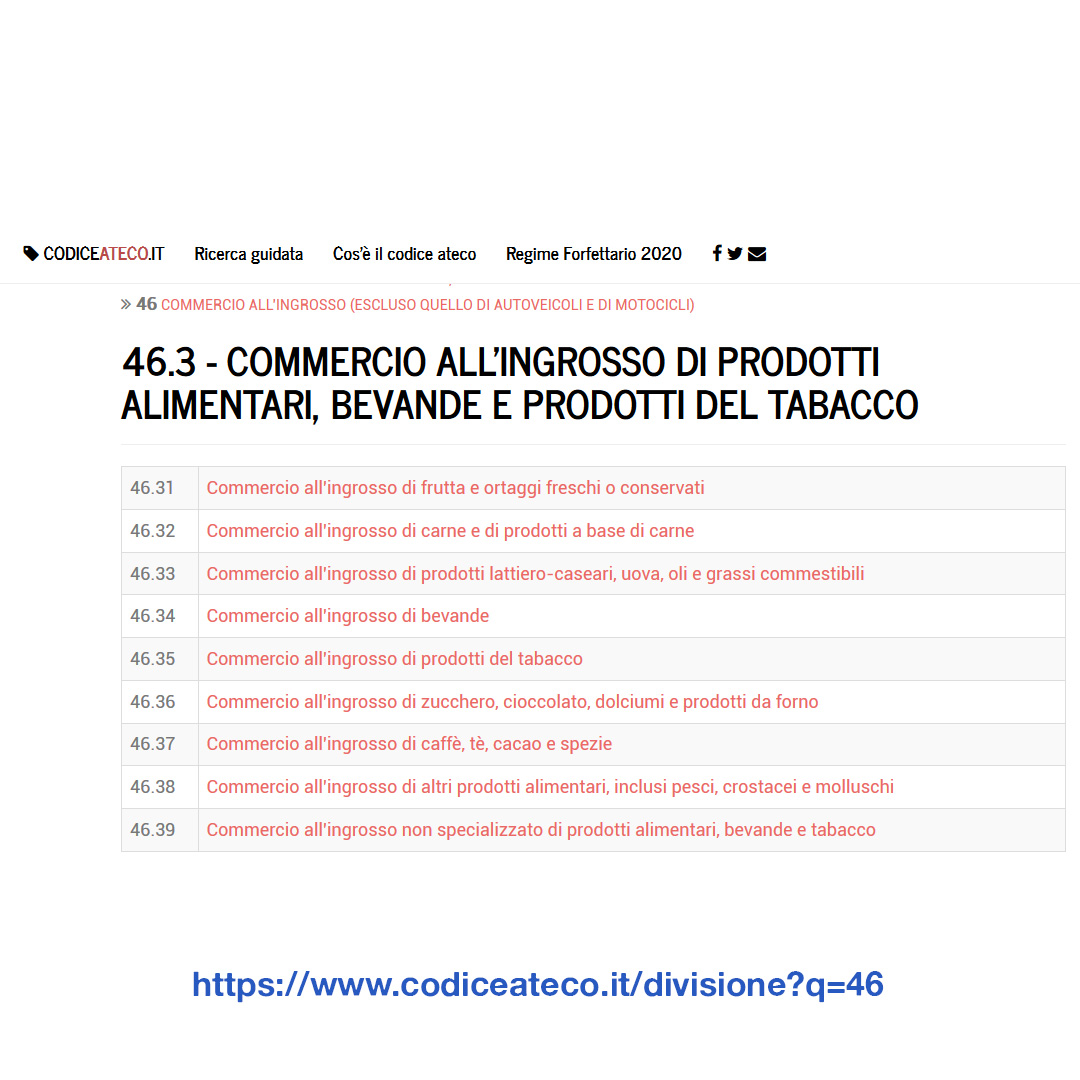 Riapertura del Commercio all'ingrosso - ATECO 2 - Commercity Blog