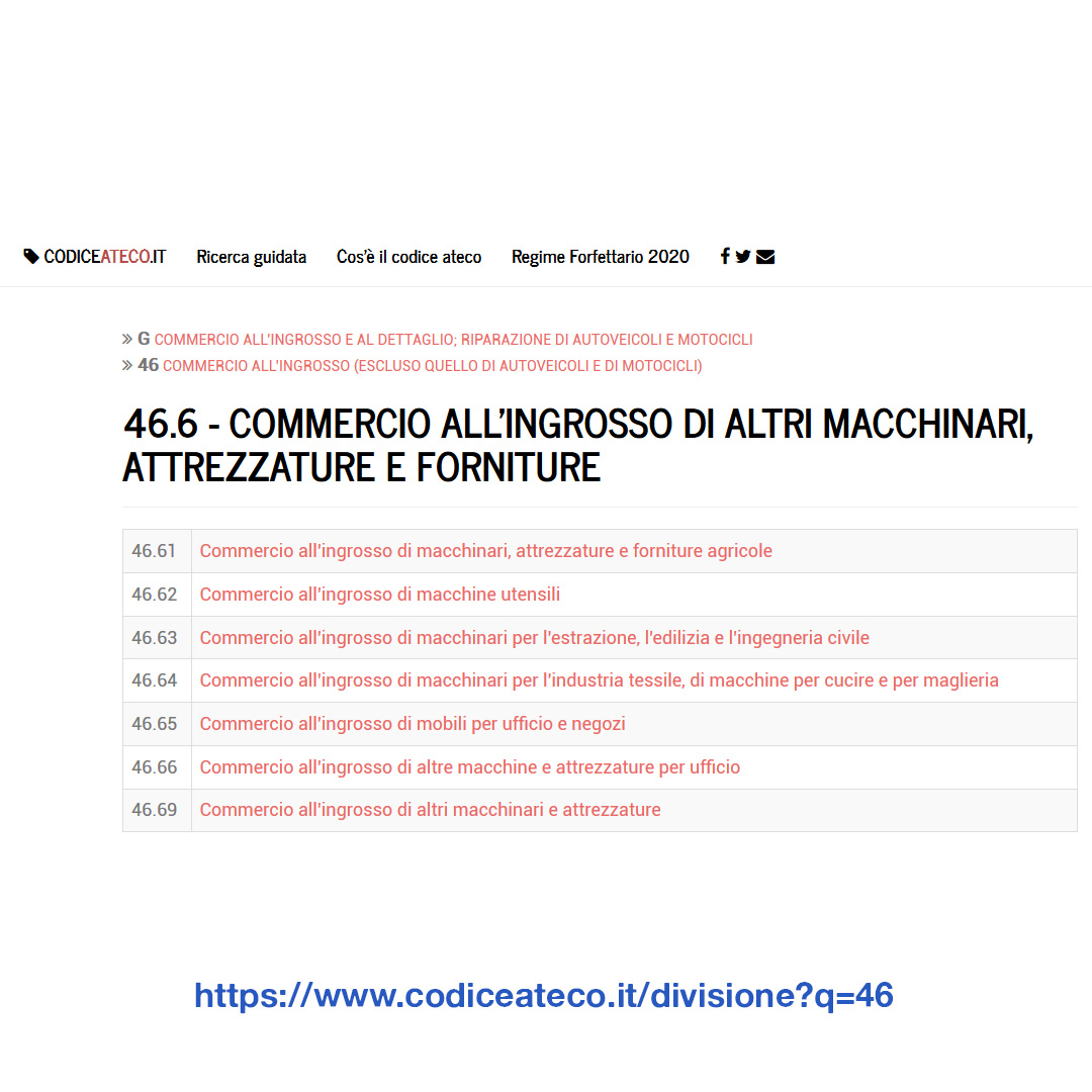 Riapertura del Commercio all'ingrosso - ATECO 5 - Commercity Blog