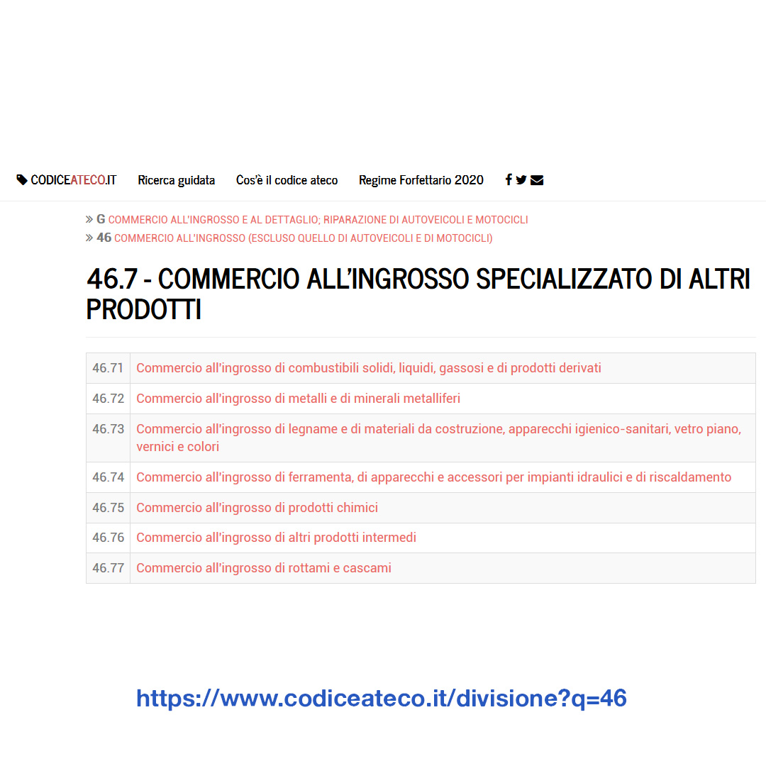 Riapertura del Commercio all'ingrosso - ATECO 6 - Commercity Blog